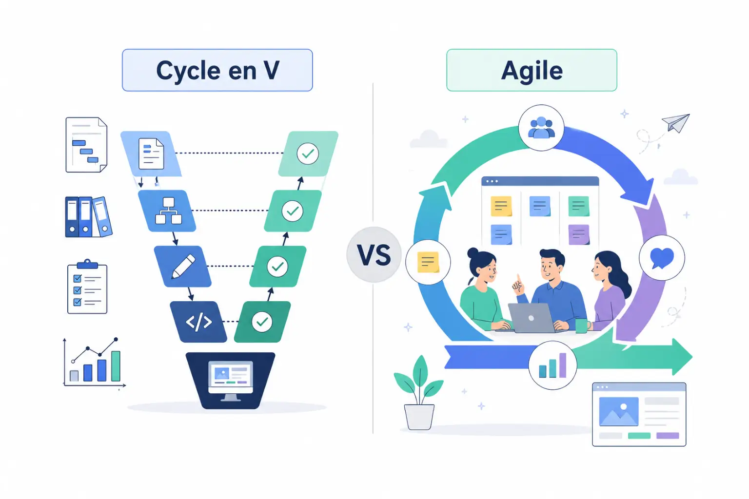 Cycle en V vs Agile